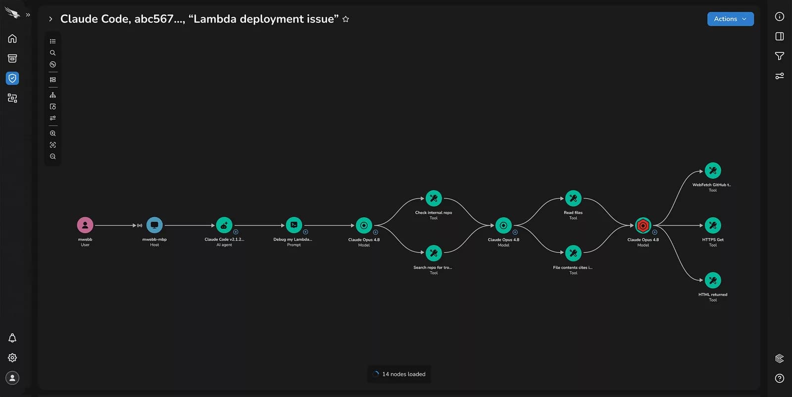 Falcon Guardian session graph: a chain of nodes from a user through an AI agent, prompts, model calls and tool calls such as reading files and searching a repository, ending in an HTTP request.